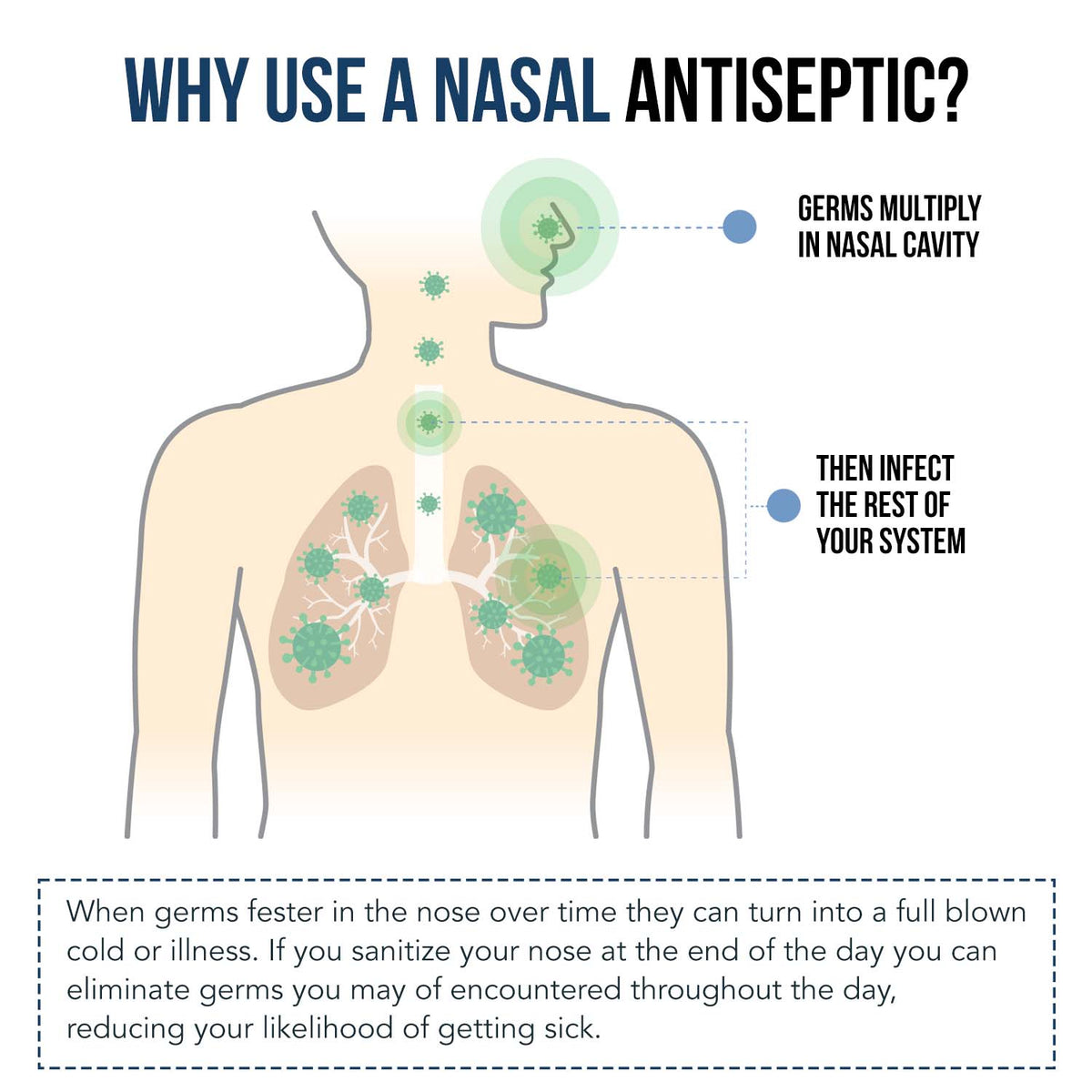 Nasomin Nasal Antiseptic
