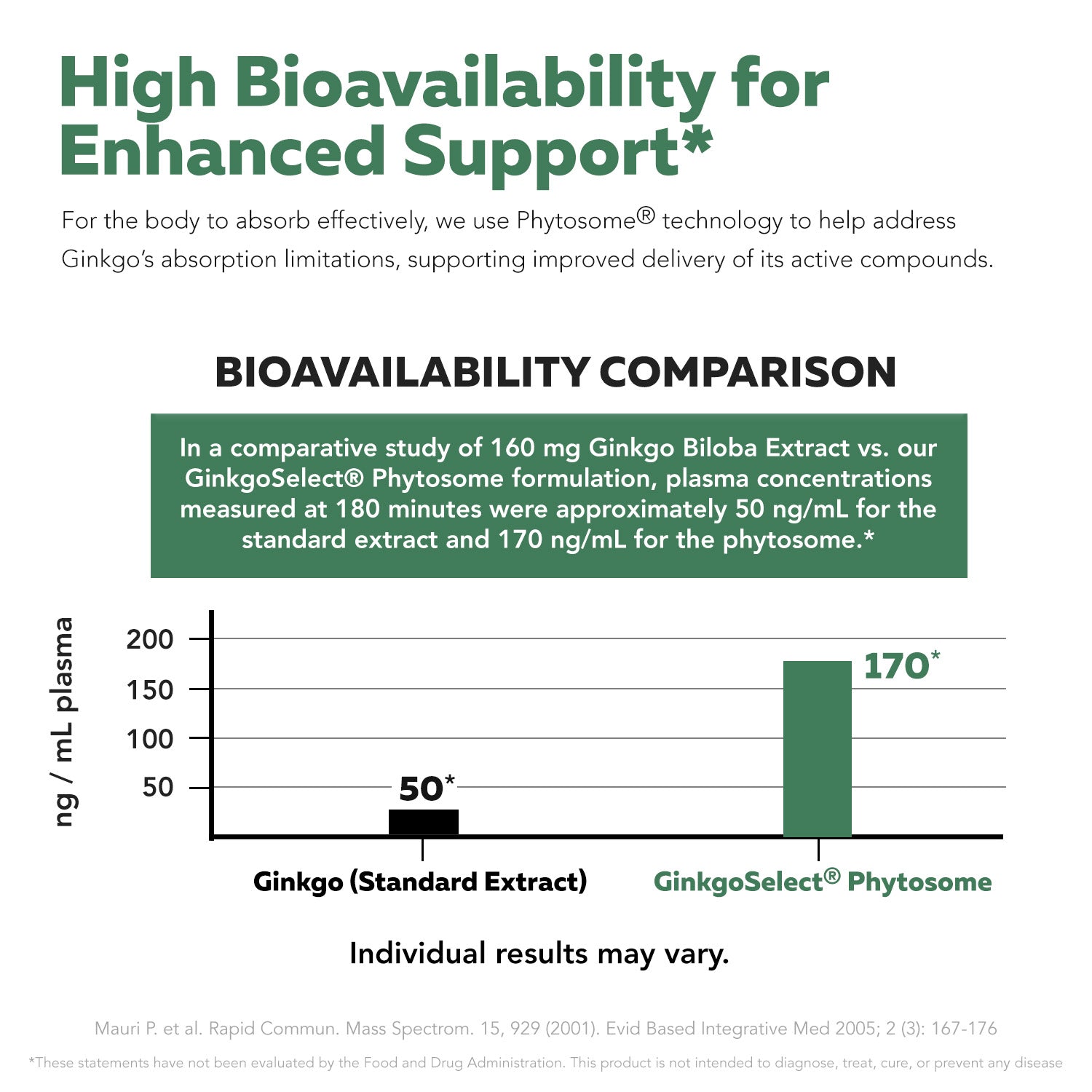 SoActive Ginkgo Biloba