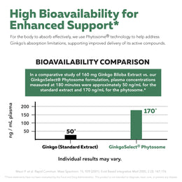 SoActive Ginkgo Biloba