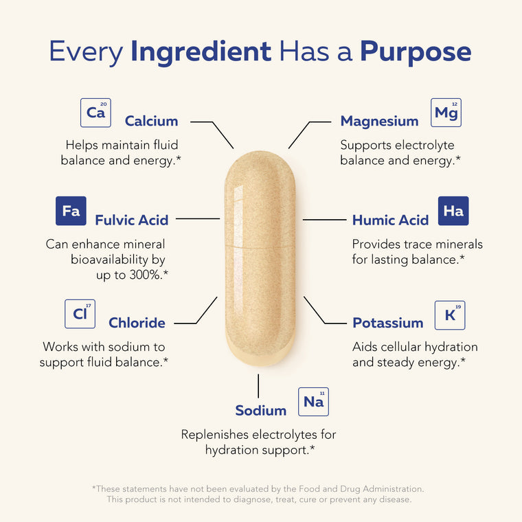 Ionic Lytes™ Electrolyte Mineral Complex with Fulvic & Humic Acid - Capsules