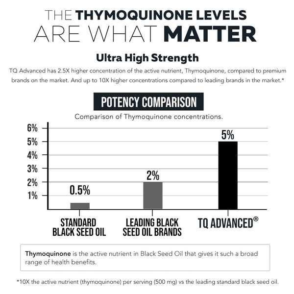 TQ-Advanced Black Seed Oil Softgels