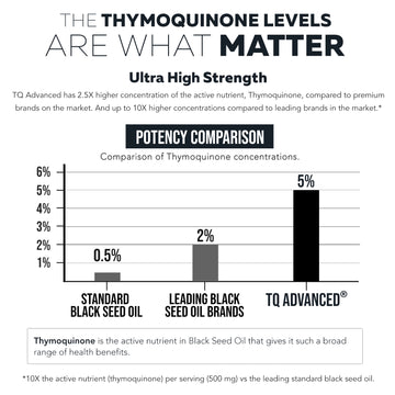 TQ-Advanced Black Seed Oil Softgels