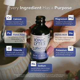 Ionic Lytes™ Electrolyte Mineral Complex with Fulvic & Humic Acid - Liquid