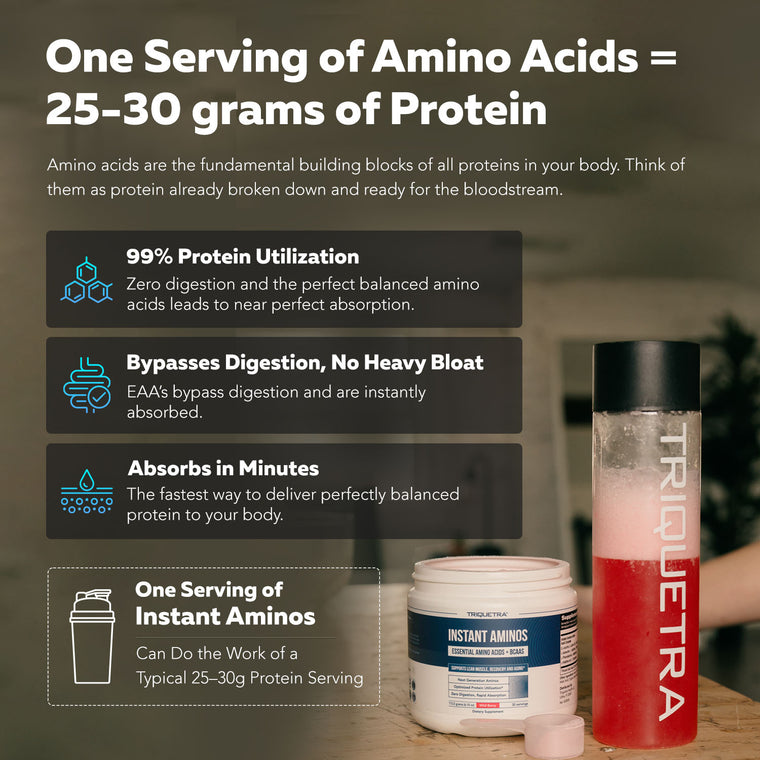 Instant Aminos Powder - EAA + BCAA | Next Generation Aminos