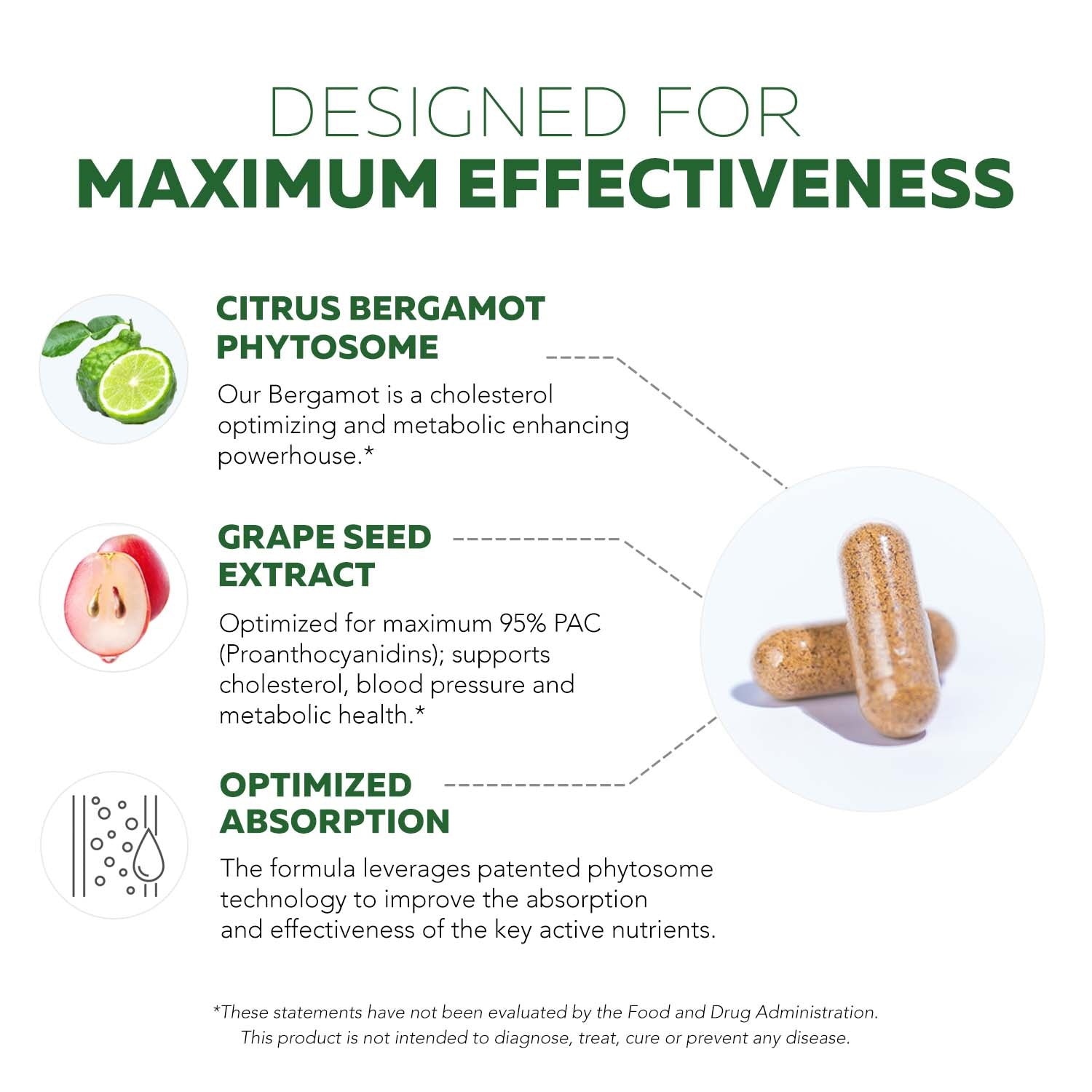 SoActive Bergamot: 2.5X More Effective, Italian Citrus Bergamot Phytosome