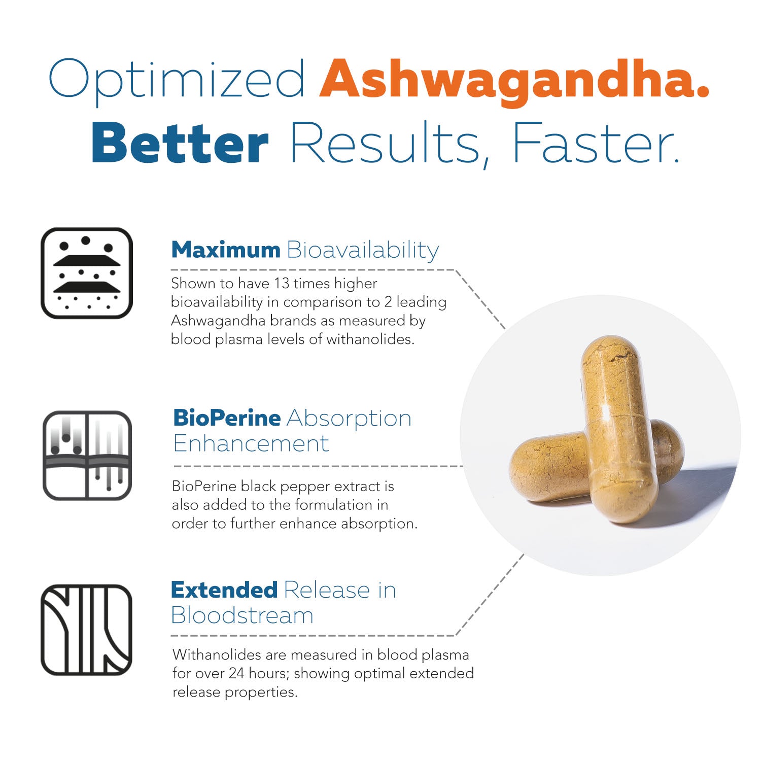 Ashwa-70™ Ashwagandha Extract