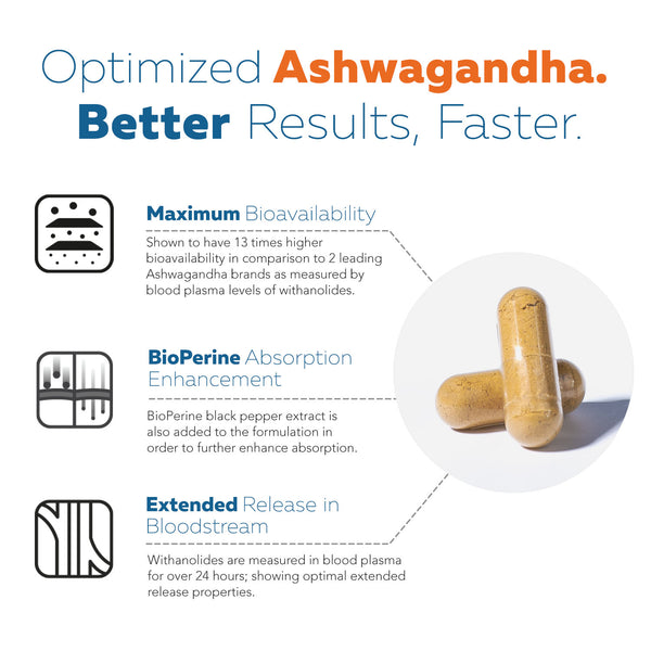 Ashwa-70™ Ashwagandha Extract