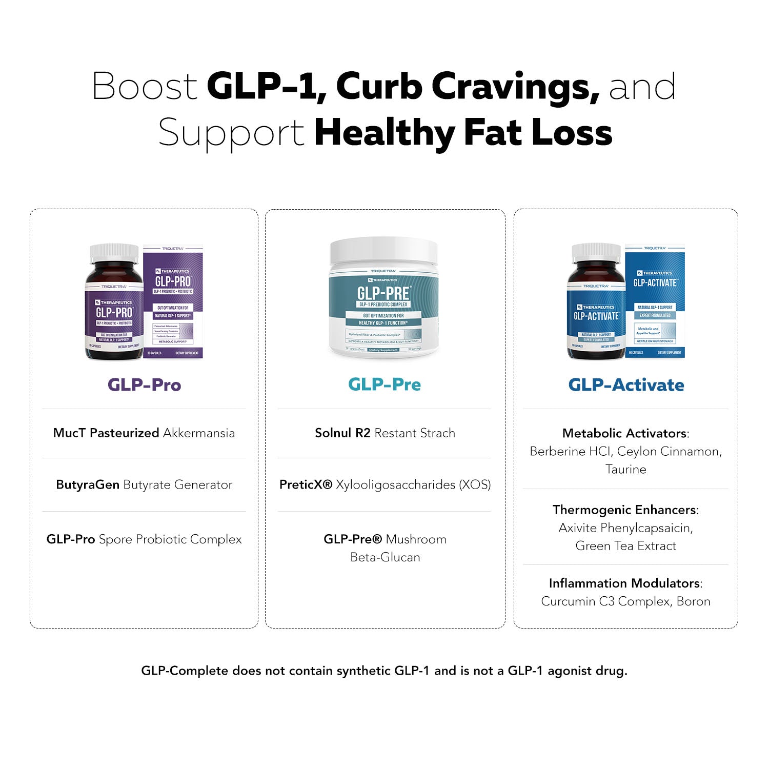 GLP-Complete: Holistic GLP-1 Optimization for Sustainable Weight Loss