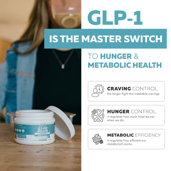 GLP-Pre: GLP-1 Prebiotic Fiber Complex*