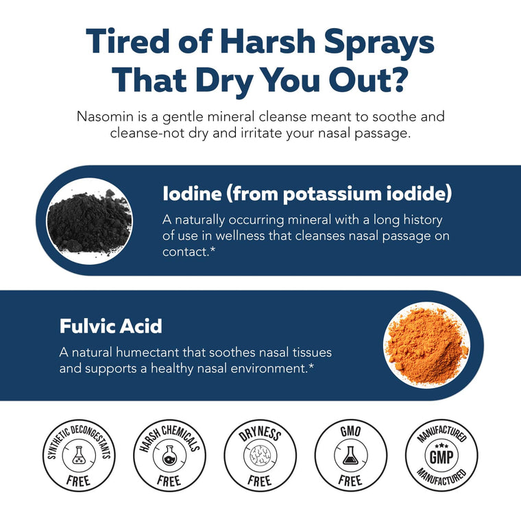 Nasomin Nasal Cleanse