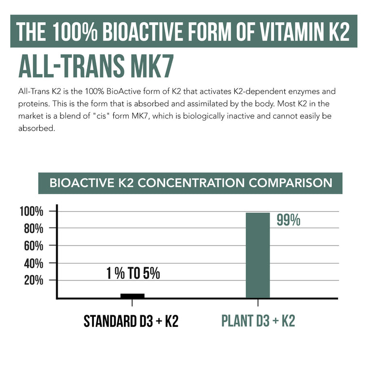 Organic Plant-D3 + K2 10000 IU Capsules