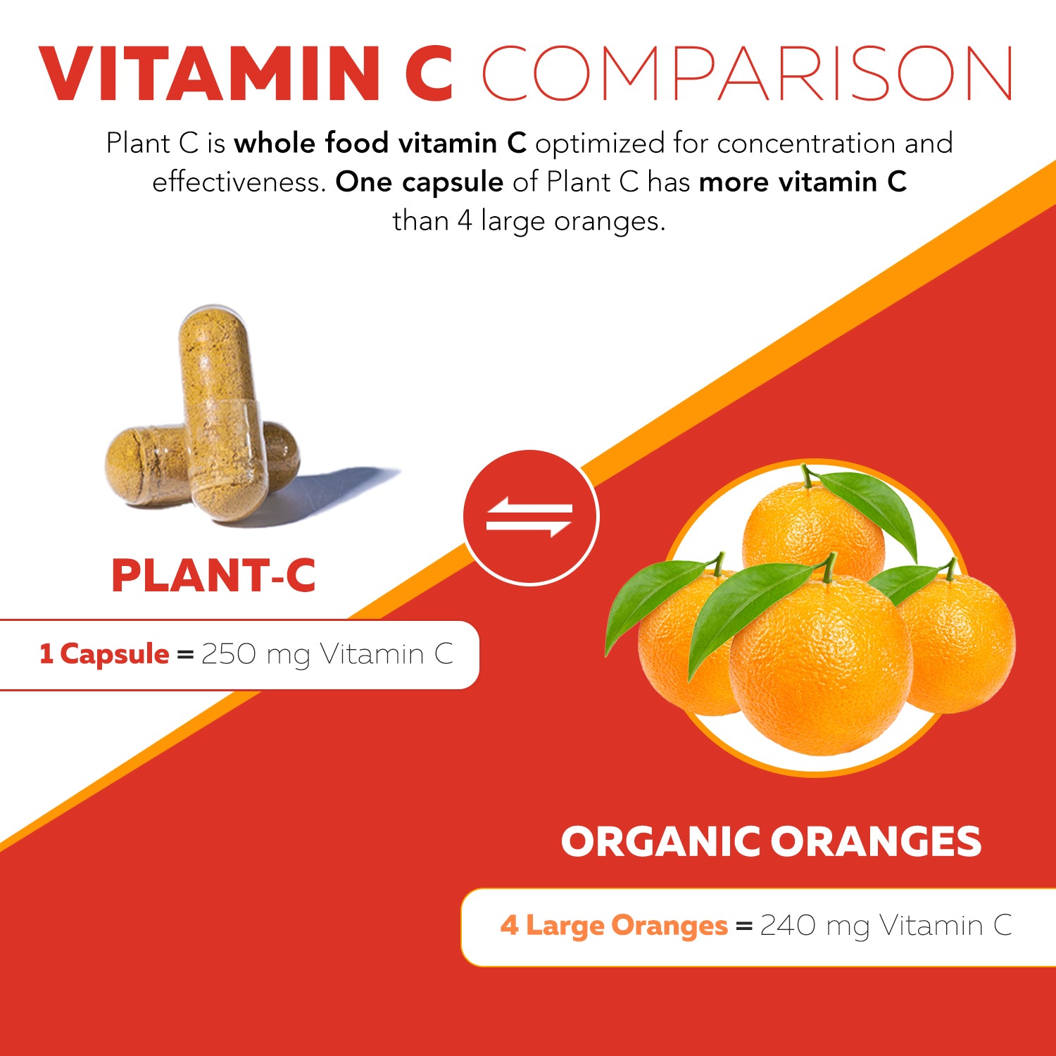 Plant C™ | Organic Whole Food Vitamin C Complex