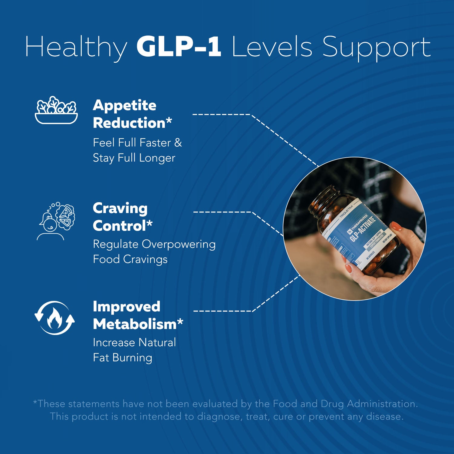 GLP-Activate: Natural GLP-1 Support* - Triquetra™