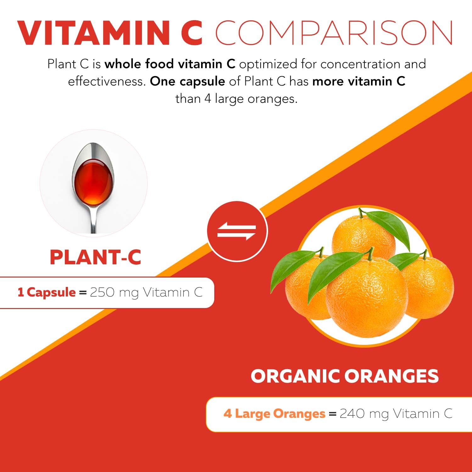 Plant-C: Whole Food Vitamin C Liquid