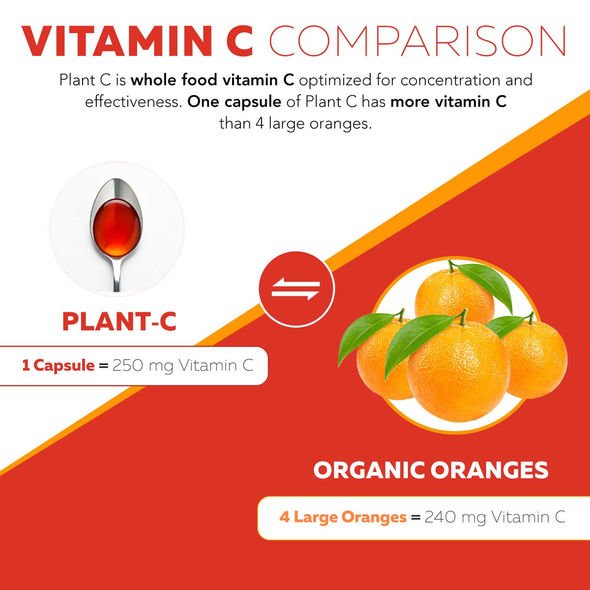 Plant-C: Whole Food Vitamin C Liquid