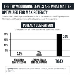 TQ-Advanced® 4X 25mg Black Seed Extract Capsules