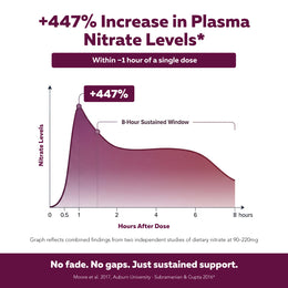 Nitrate-IQ™ Powder