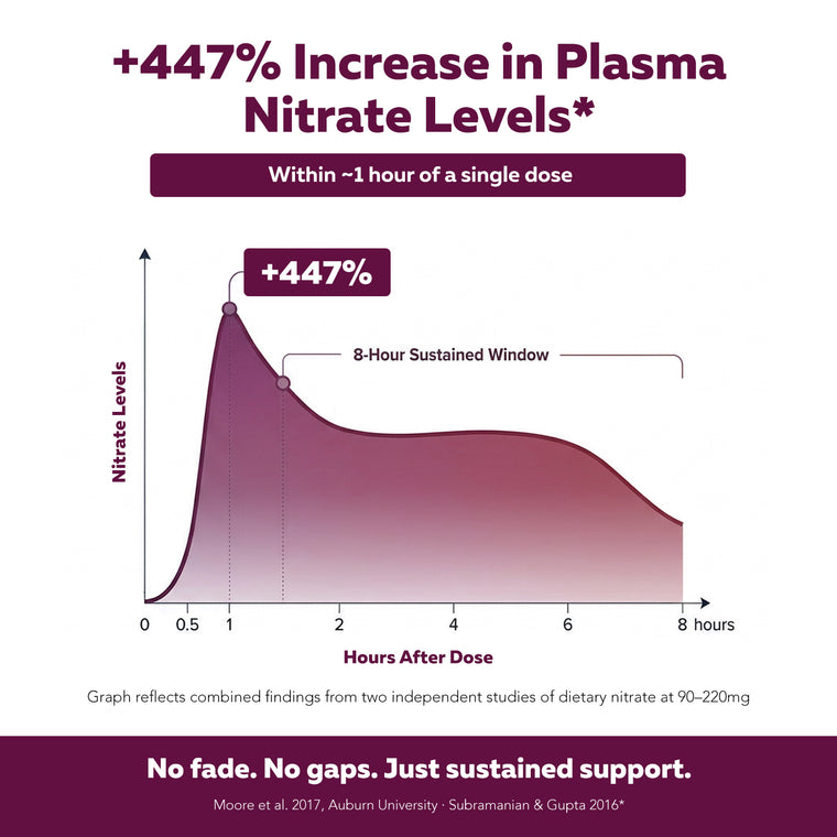 Nitrate-IQ™ Powder