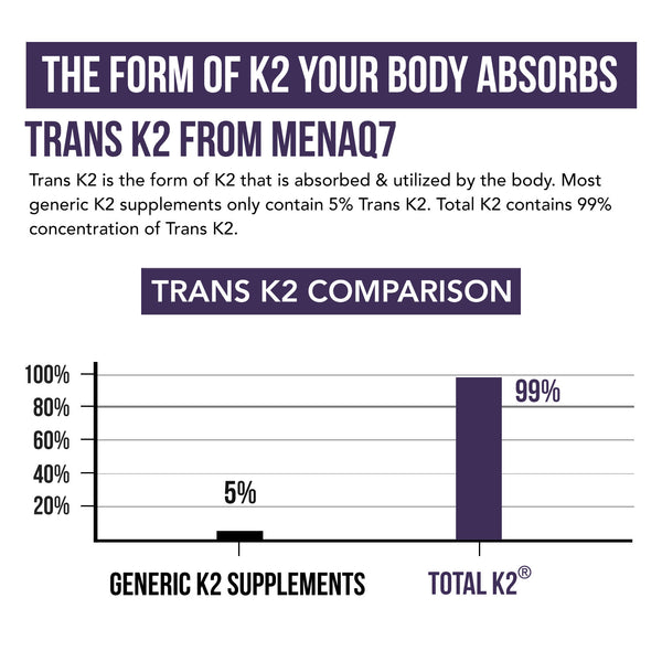 Total K2: Full-Spectrum Vitamin K2 (Liquid)