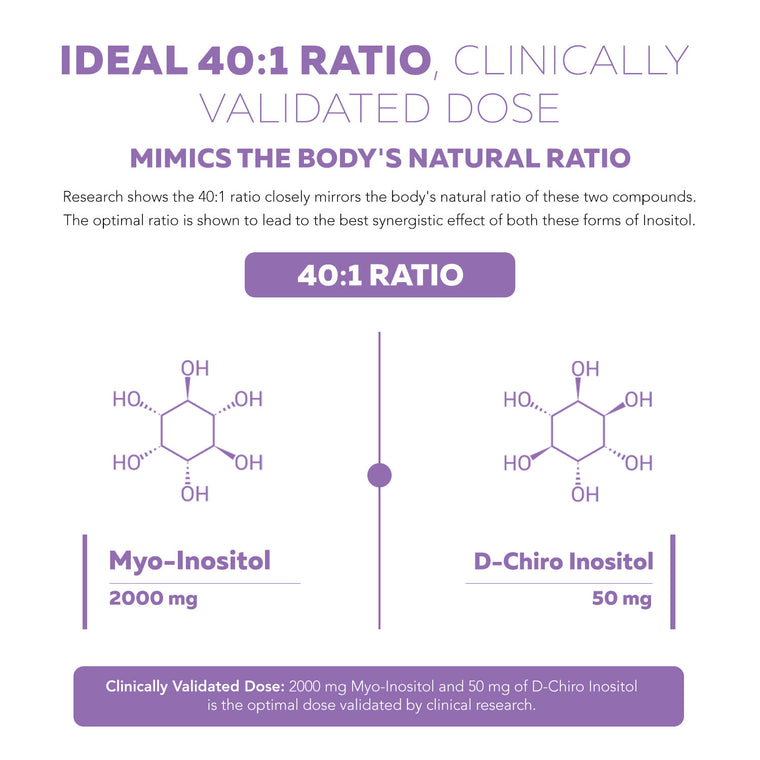 Femositol Capsules - Inositol Complex