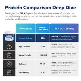 Instant Aminos Powder - EAA + BCAA | Next Generation Aminos