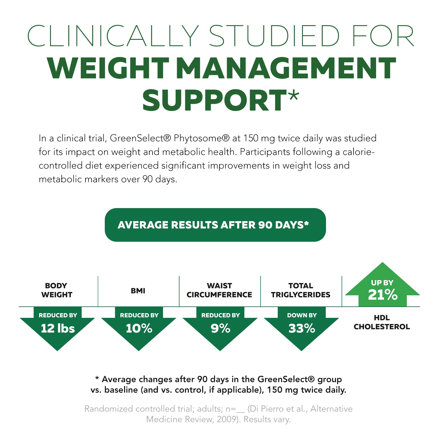 SoActive Green Tea Extract