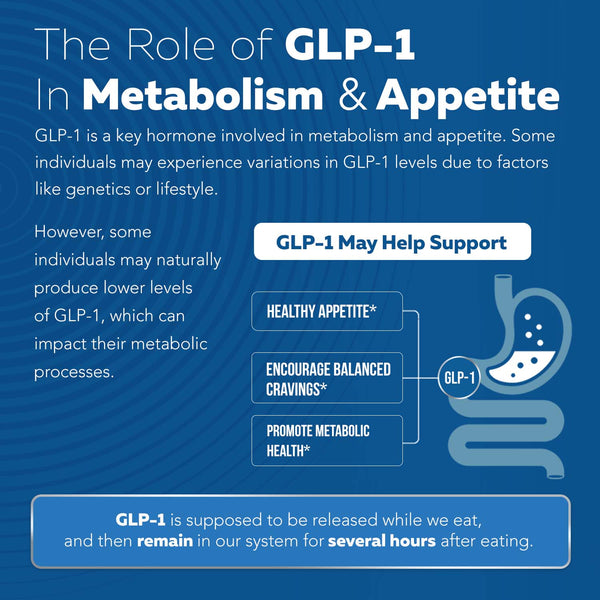 GLP-Activate: Holistic GLP-1 Support*