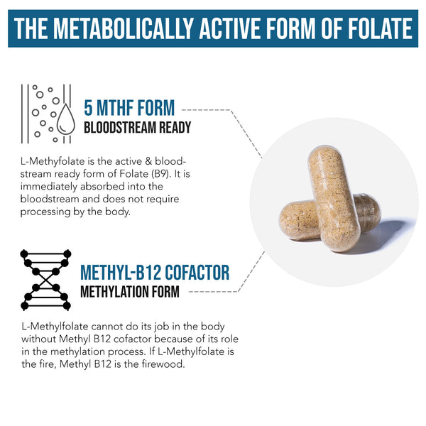 L-Methylfolate (1 mg) Plus Methyl B12 Capsules