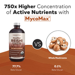 MycoMax Reishi Mushroom Extract - 70% Beta Glucans
