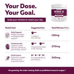 Nitrate-IQ™ Powder