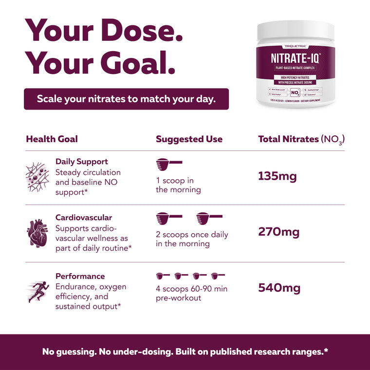 Nitrate-IQ™ Powder
