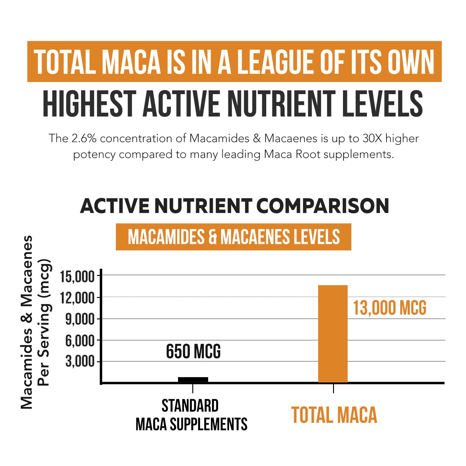 Total Maca: Max Potency Maca Root