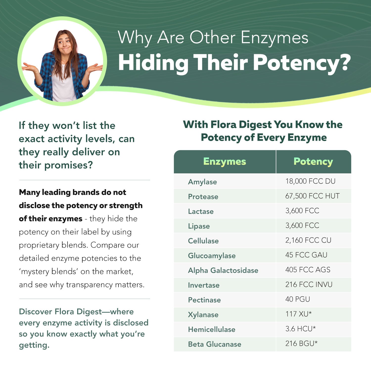 Flora Digest – Digestive Enzymes Plus Probiotics – Triquetra™