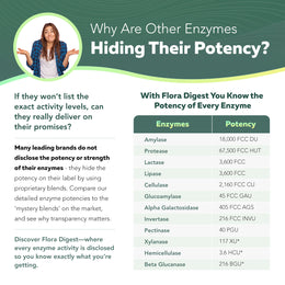 Flora Digest – Digestive Enzymes Plus Probiotics