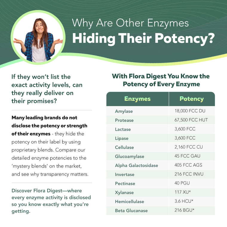 Flora Digest – Digestive Enzymes Plus Probiotics