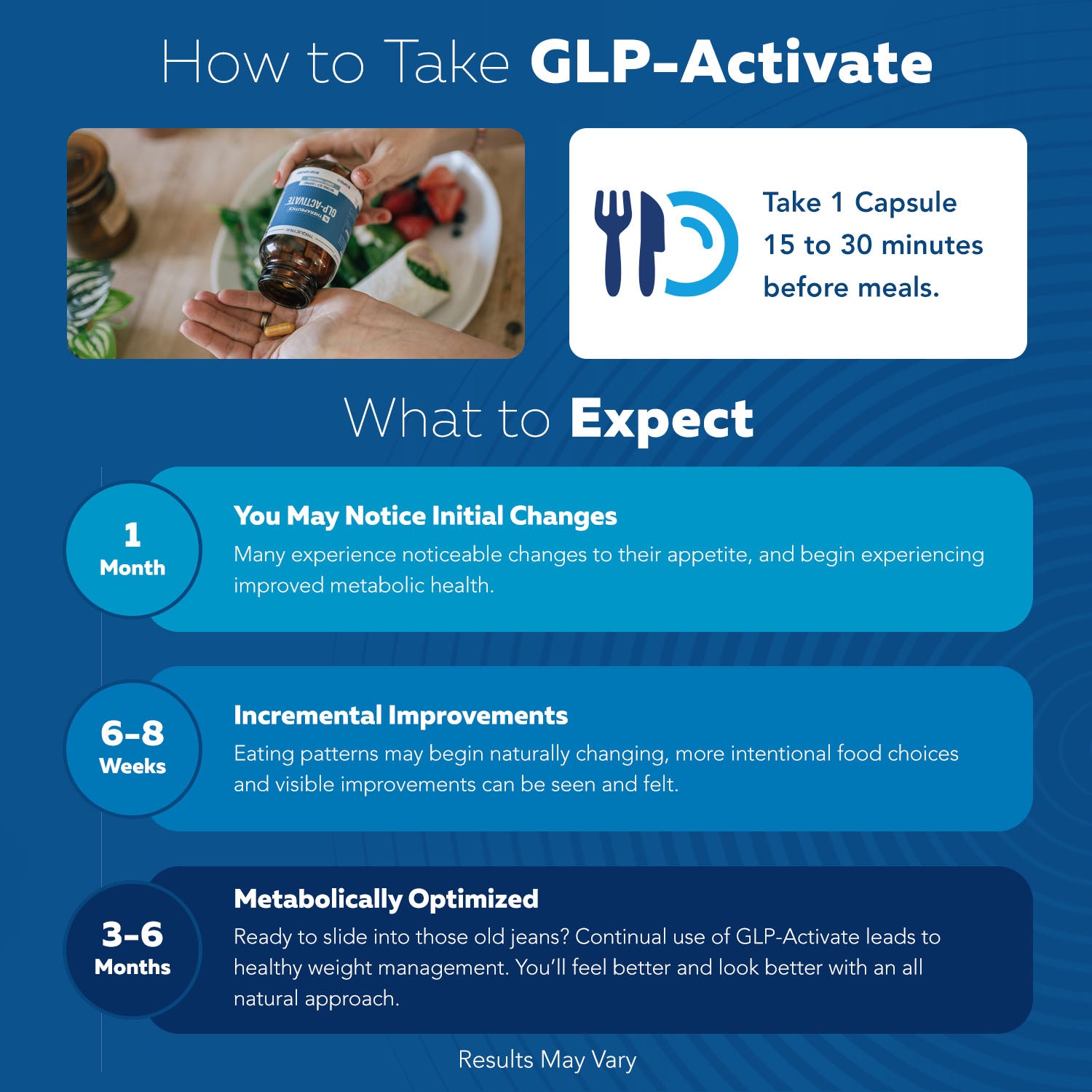 GLP-Activate: Holistic GLP-1 Support*