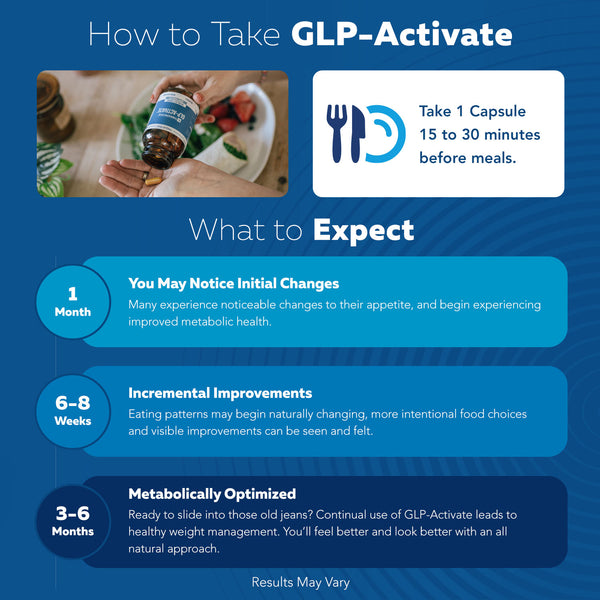 GLP-Activate: Holistic GLP-1 Support*