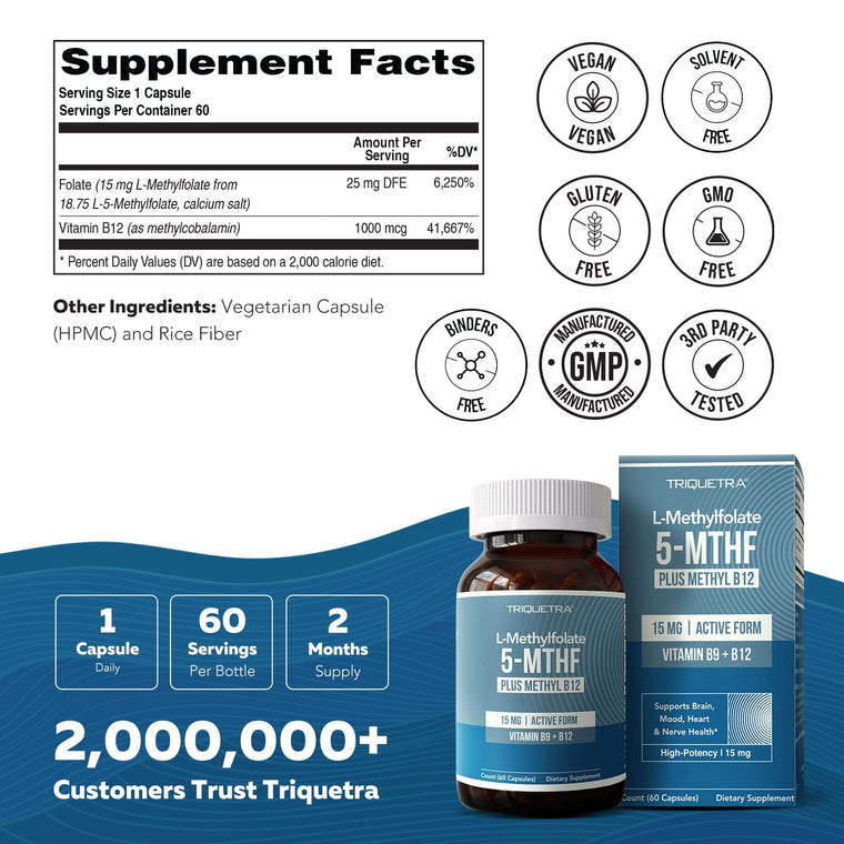 L-Methylfolate (15 mg) Plus Methyl B12 Capsules