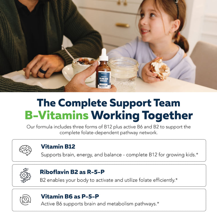 FolinicActive Kids B-vitamin support team graphic highlighting B12, riboflavin B2 as R-5-P, and B6 as P-5-P