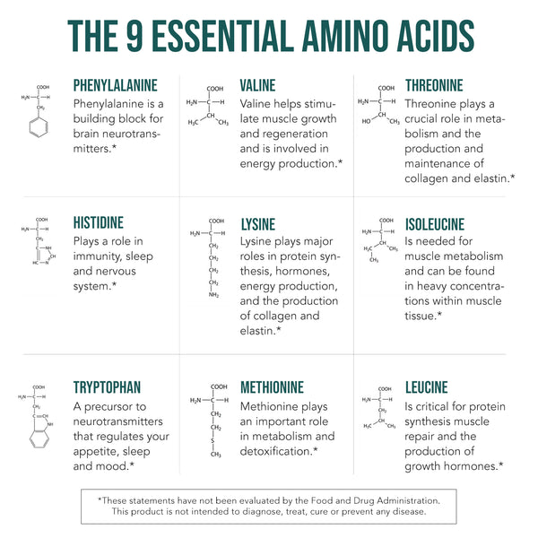 Plant Aminos Essential Amino Acids