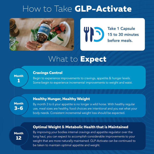 GLP-Activate: Natural GLP-1 Support*