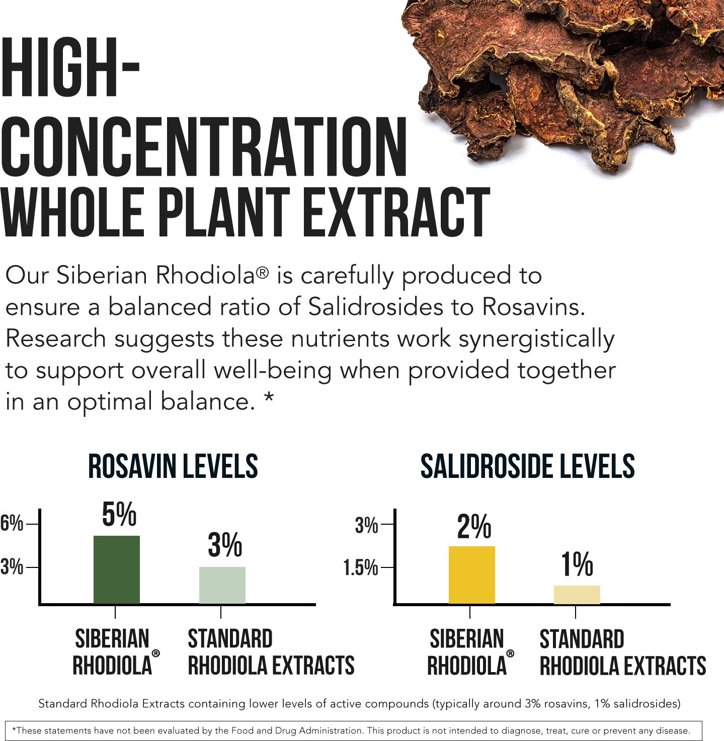Siberian Rhodiola (Rhodiola Rosea Extract)