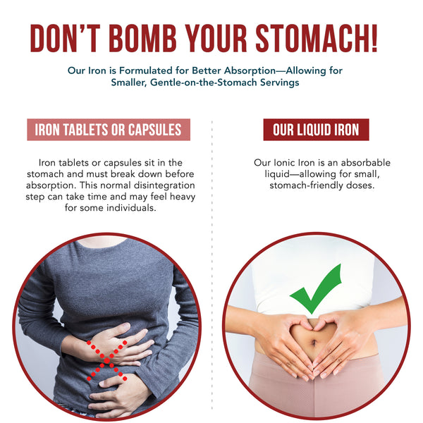 Ionic Iron Liquid Supplement