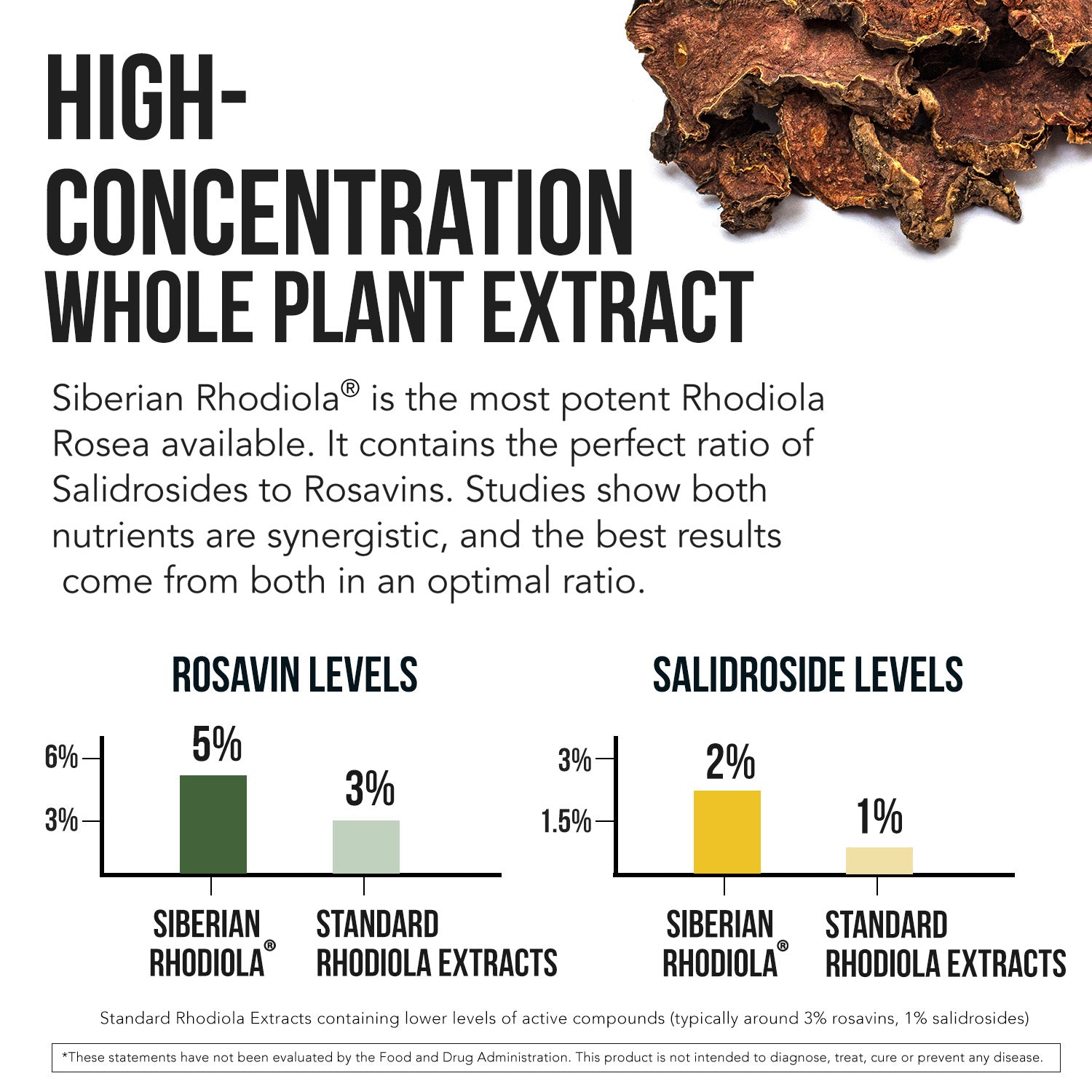 Siberian Rhodiola (Rhodiola Rosea Extract)