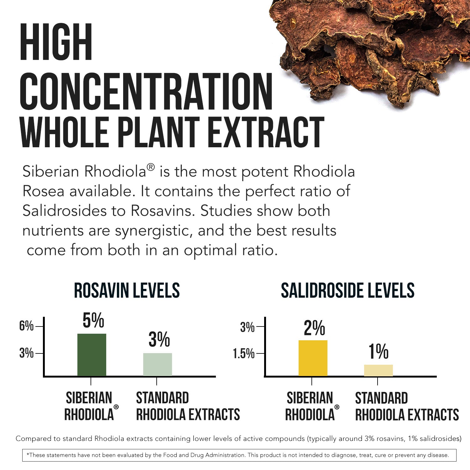 Siberian Rhodiola (Rhodiola Rosea Extract)