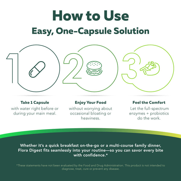 Flora Digest – Digestive Enzymes Plus Probiotics