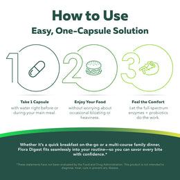 Flora Digest – Digestive Enzymes Plus Probiotics