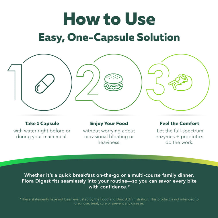 Flora Digest – Digestive Enzymes Plus Probiotics