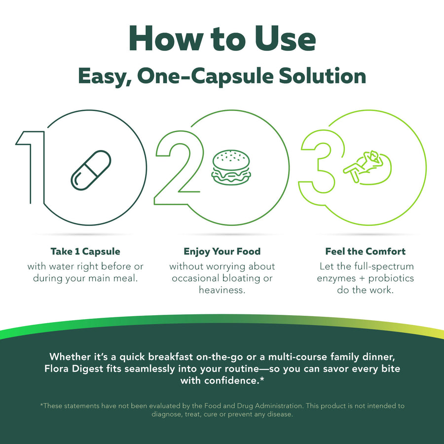 Flora Digest – Digestive Enzymes Plus Probiotics