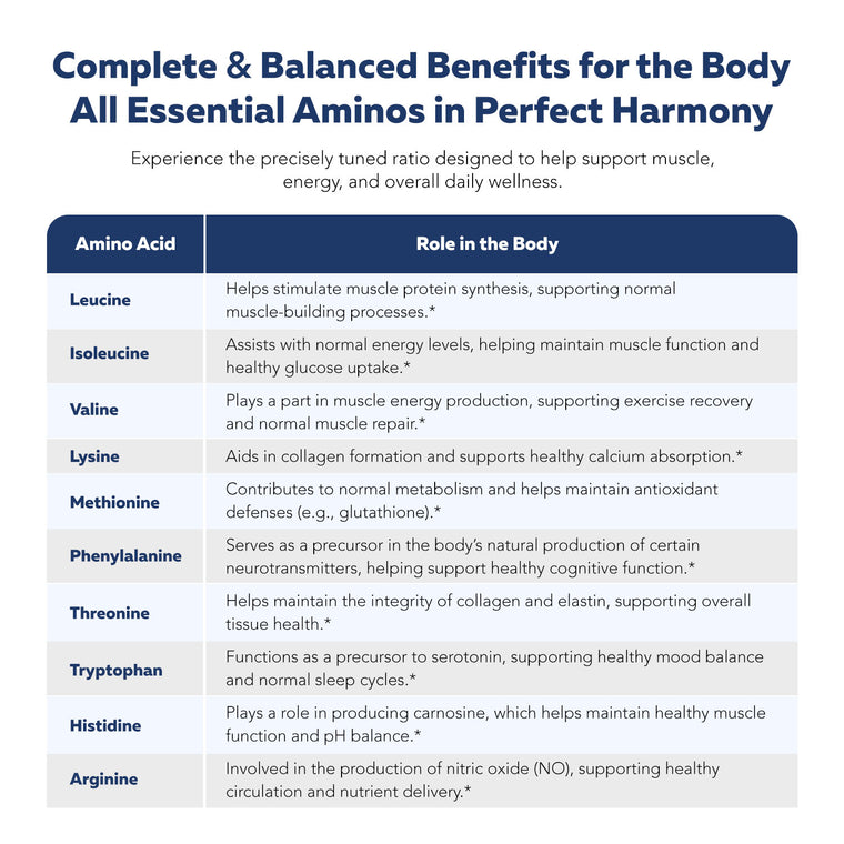 Instant Aminos Powder - EAA + BCAA | Next Generation Aminos